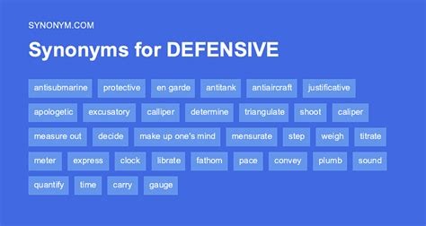 synonyms for defensive.